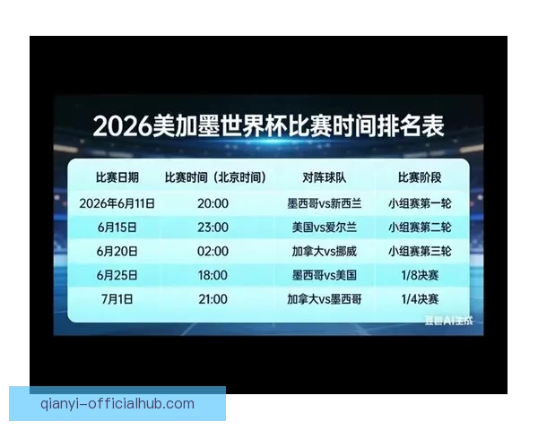 美加墨世界杯胜负赔率解析及赛前热门投注趋势分析
